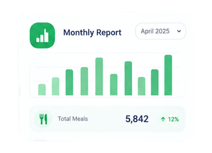 Monthly meals report