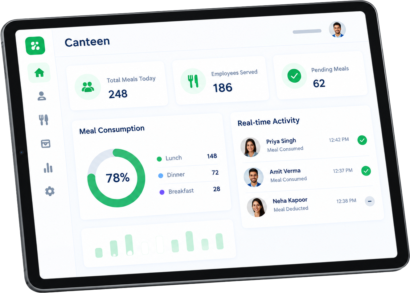 Canteen dashboard with meal consumption and real-time activity